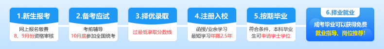 湘潭大学成教报名流程