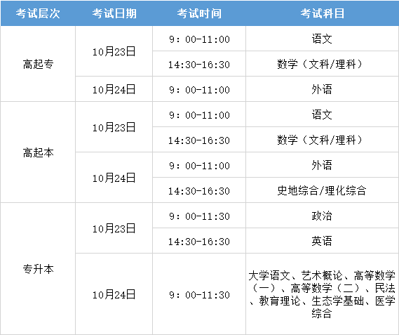 2021年贵阳成人高考考试时间