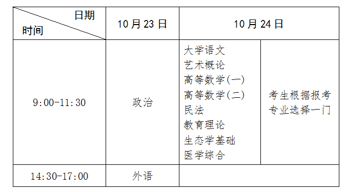 专科起点升本科考试时间表
