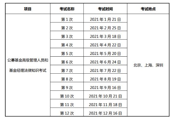 中国证券投资基金业协会关于发布2021年度考试计划的通知