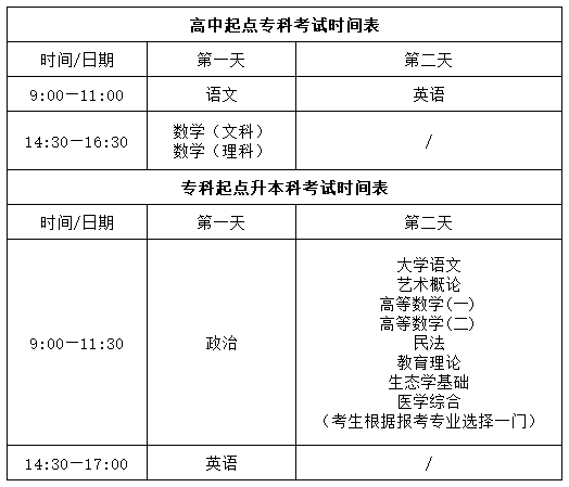 福州成人高考考试时间