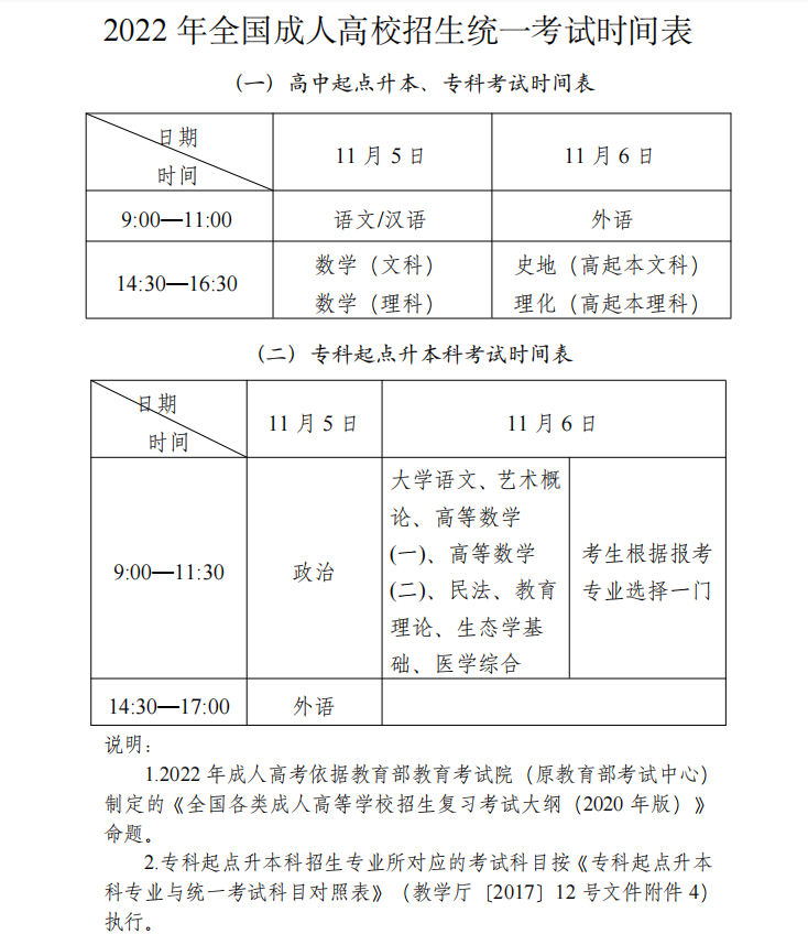 2022贵阳成人高考考试时间 